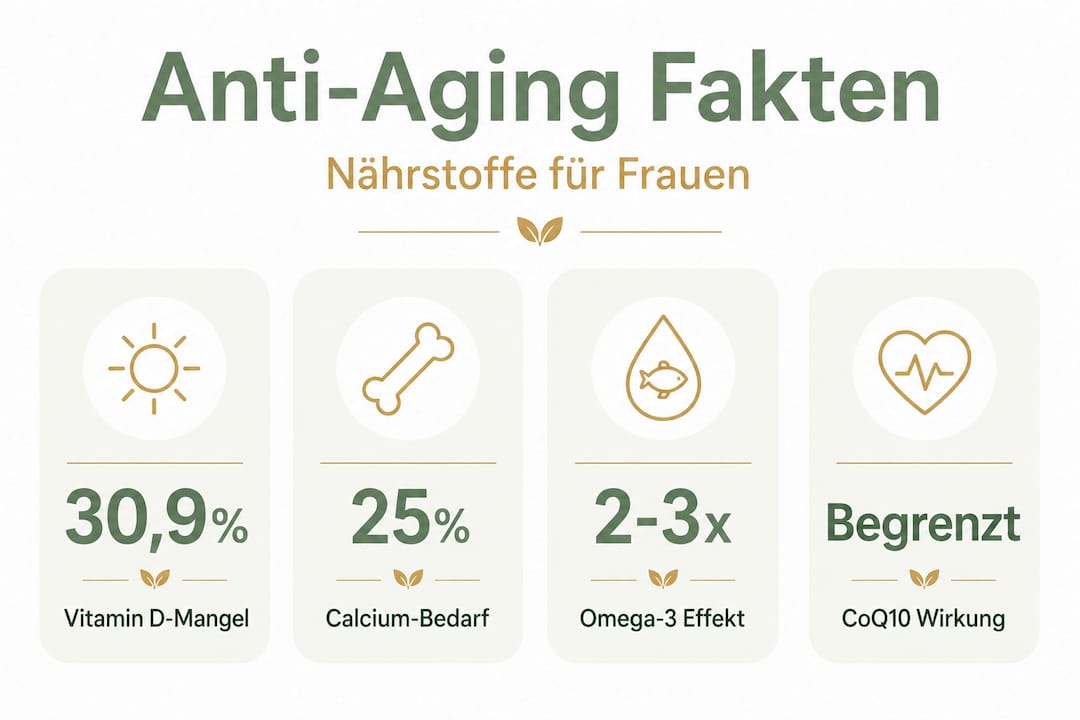 Übersicht: Anti-Aging-Nahrungsergänzungsmittel speziell für Frauen