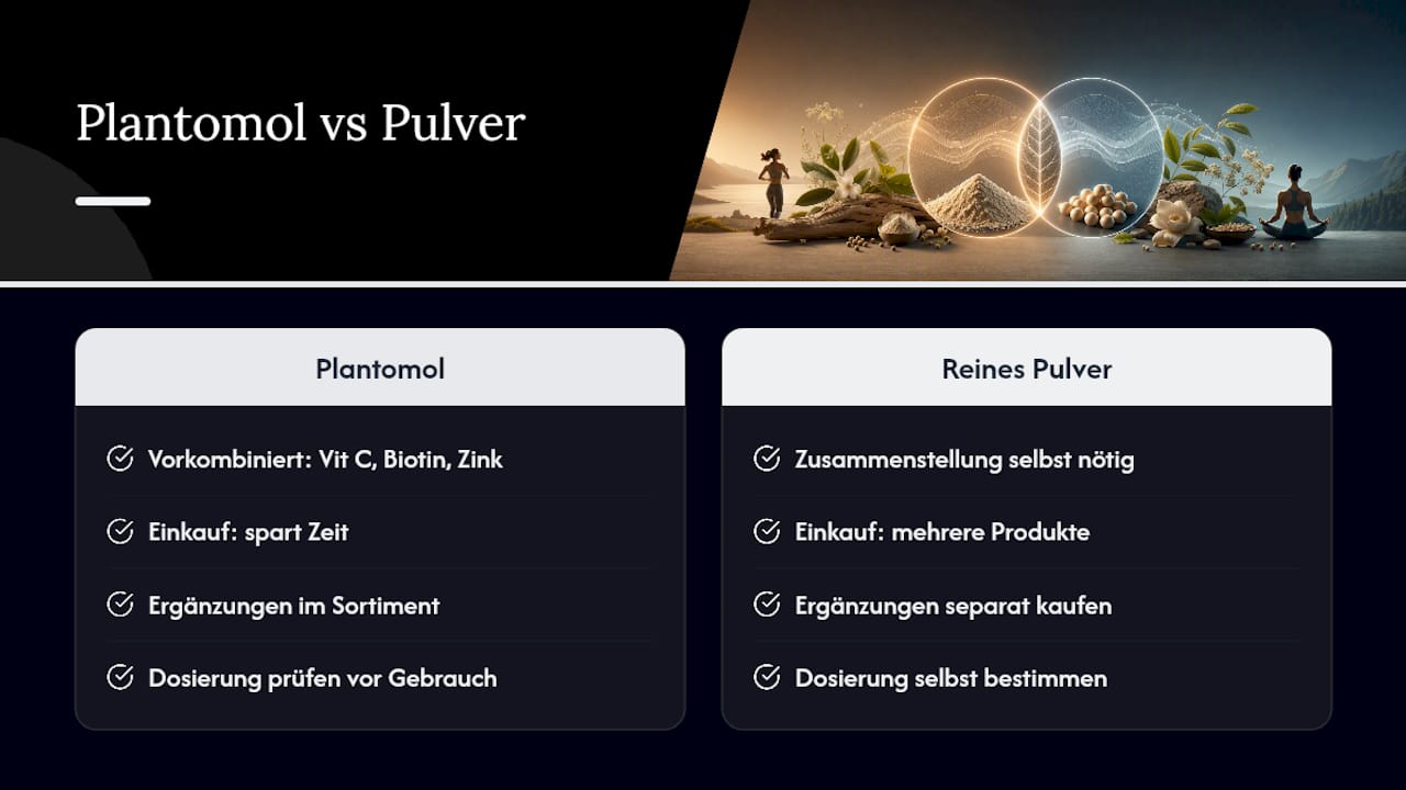 Plantomol als praxisnahe Ergänzung für Ihren Alltag — overview diagram