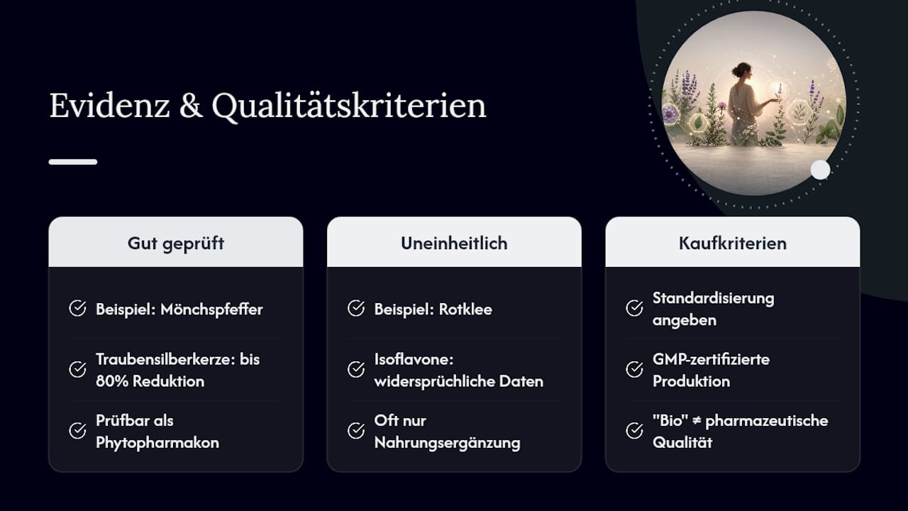 Evidenz und Qualitätskriterien: Worauf Sie wirklich achten sollten — overview diagram