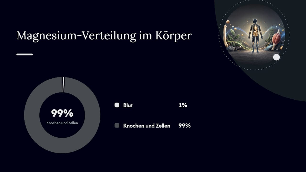 Nebenwirkungen und Risikogruppen: Wann Vorsicht angebracht ist — overview diagram
