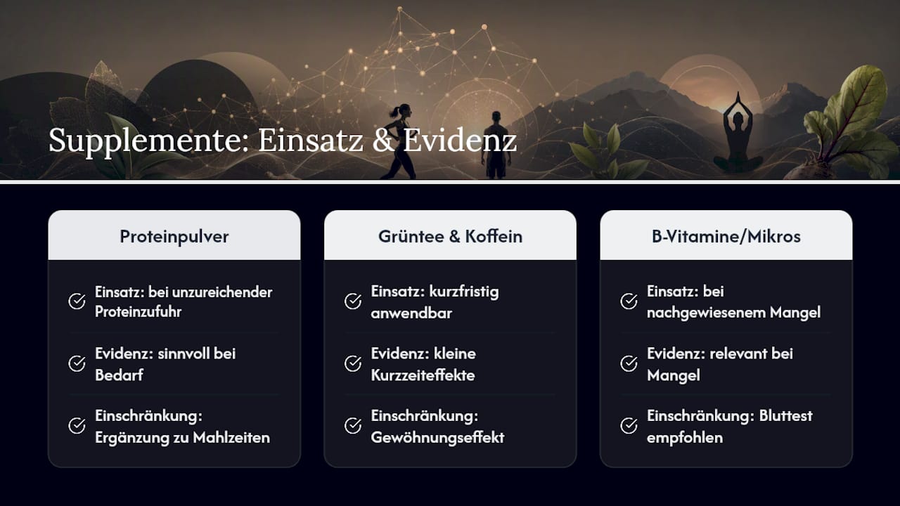 Vergleich von Nahrungsergänzungsmitteln und wissenschaftlichen Erkenntnissen