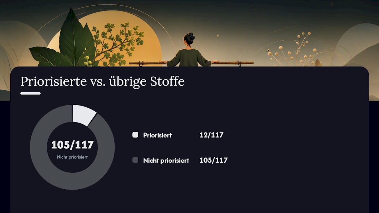 Vergleich von 117 und 12 potenziell riskanten Pflanzenstoffen