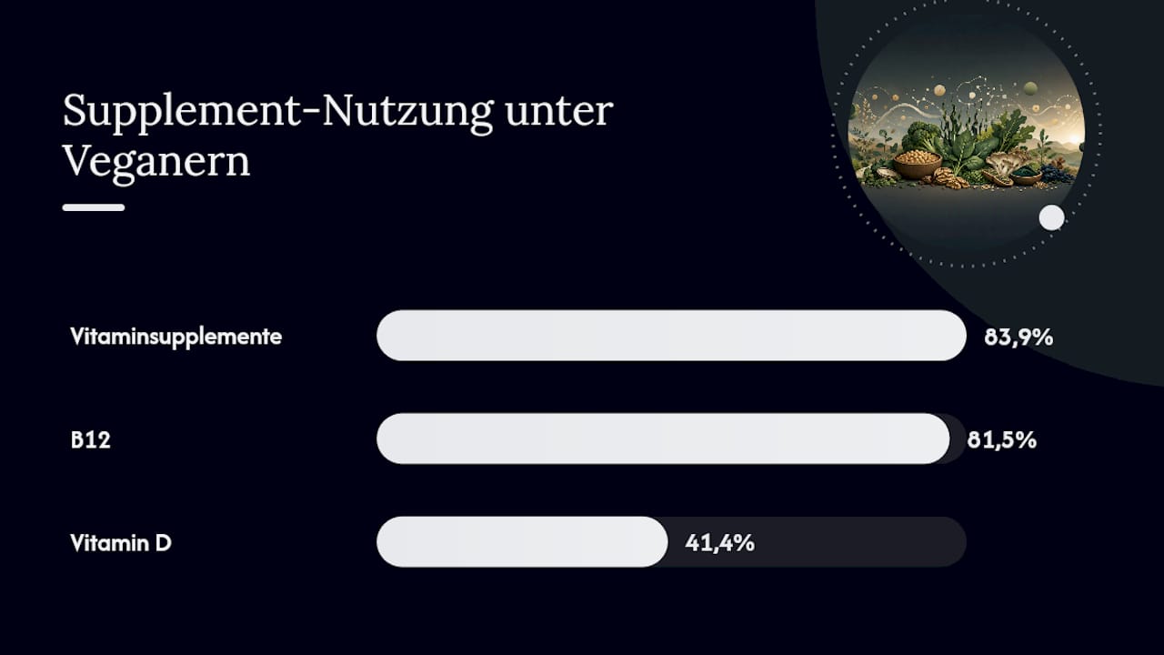Was die Datenlage wirklich über vegane Supplemente sagt — overview diagram