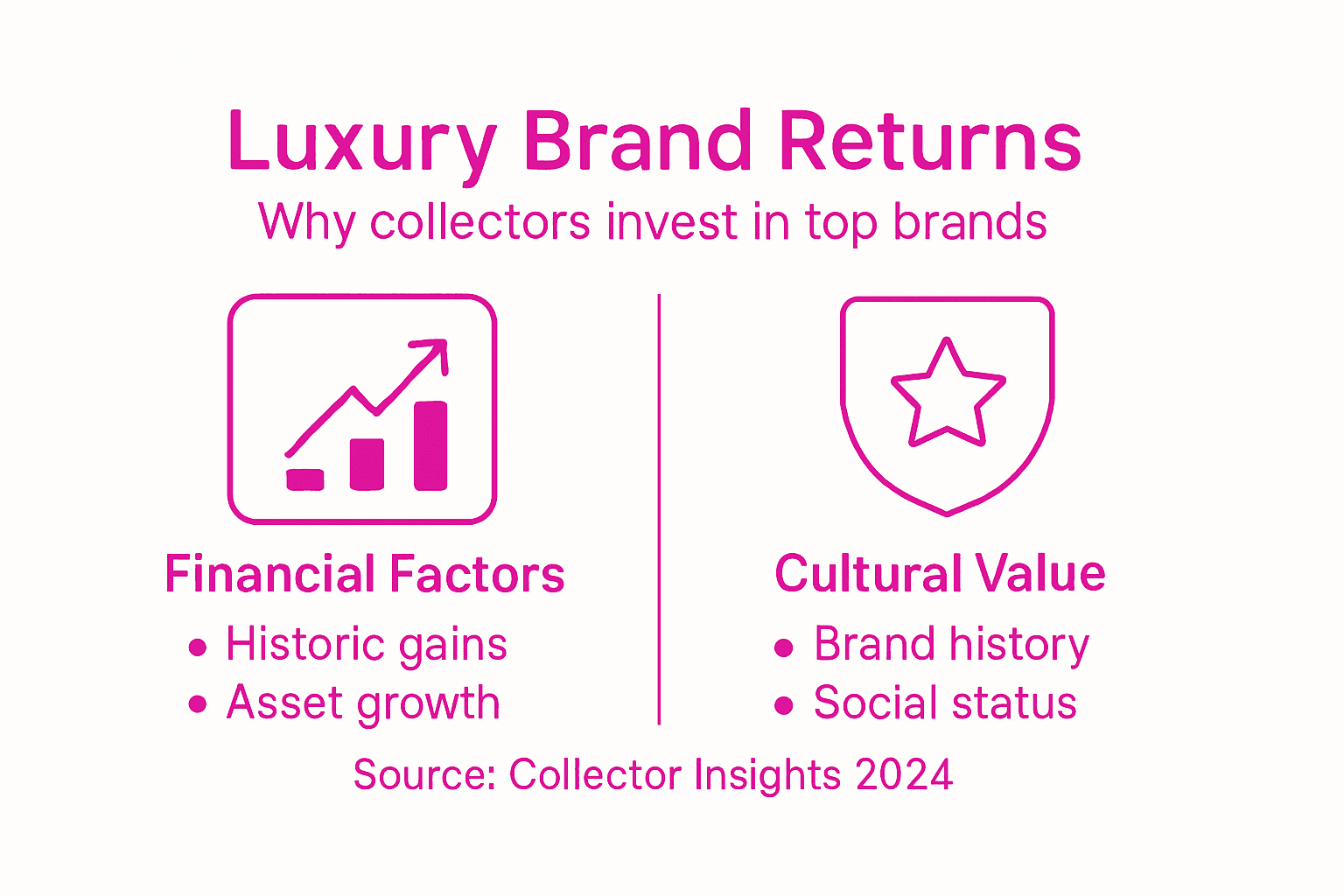 Infographic showing luxury brand investment benefits