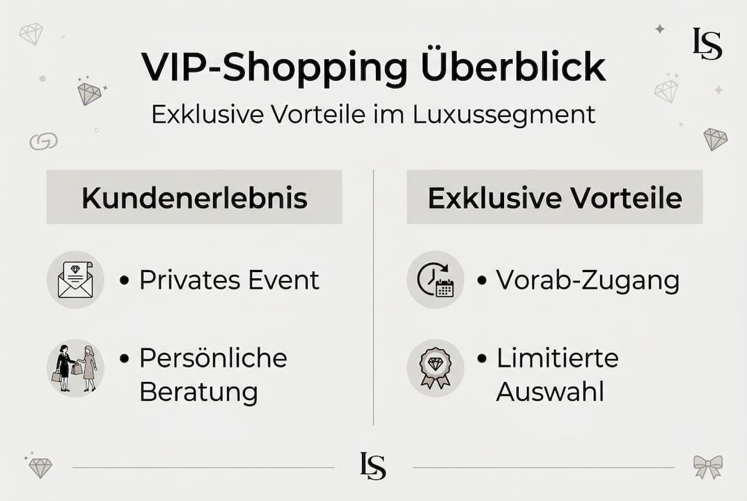 Exklusive Vorteile beim VIP-Shopping – Ihre Infografik für den Luxusbereich