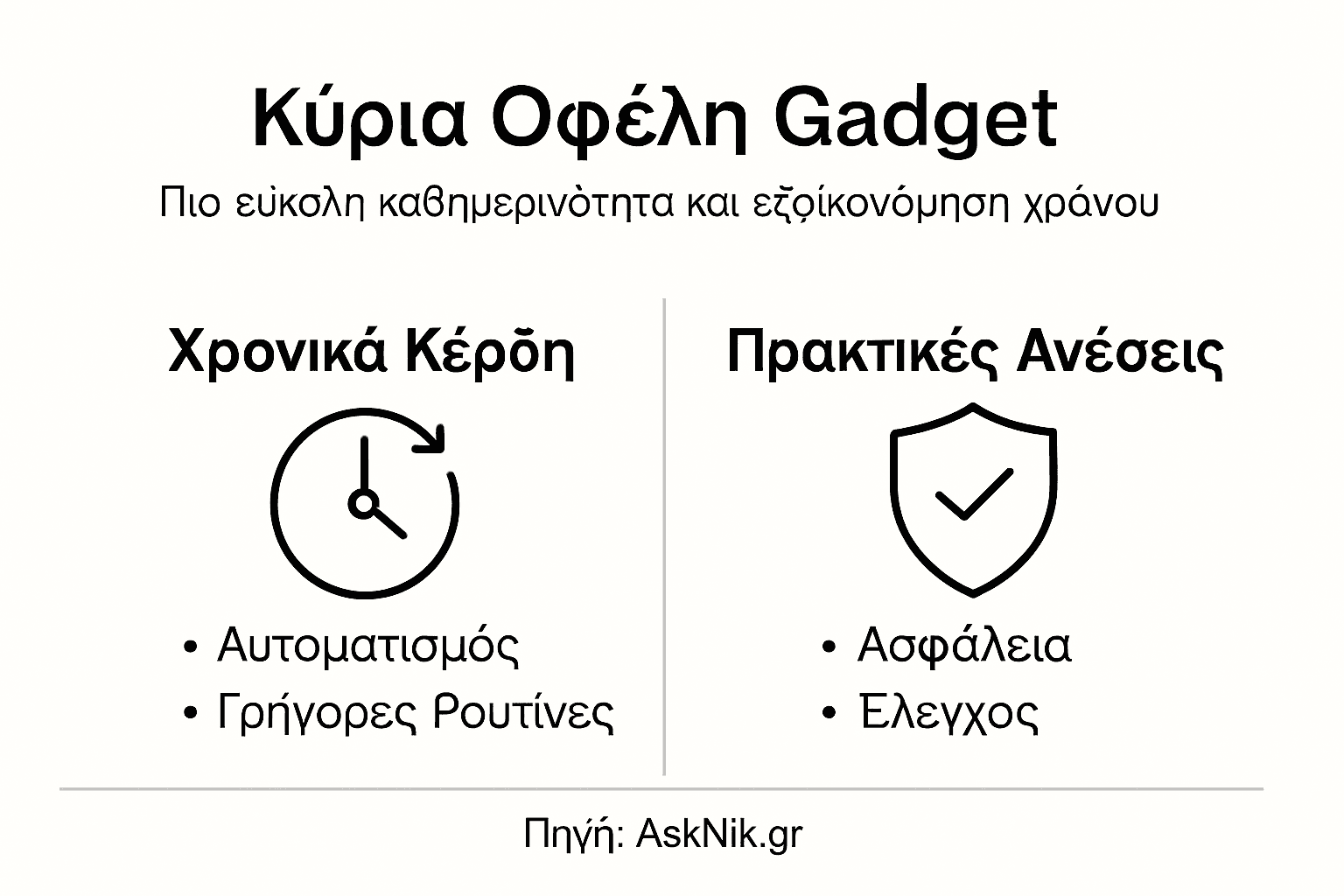 Γραφικό με τα σημαντικότερα πλεονεκτήματα που προσφέρουν τα gadgets