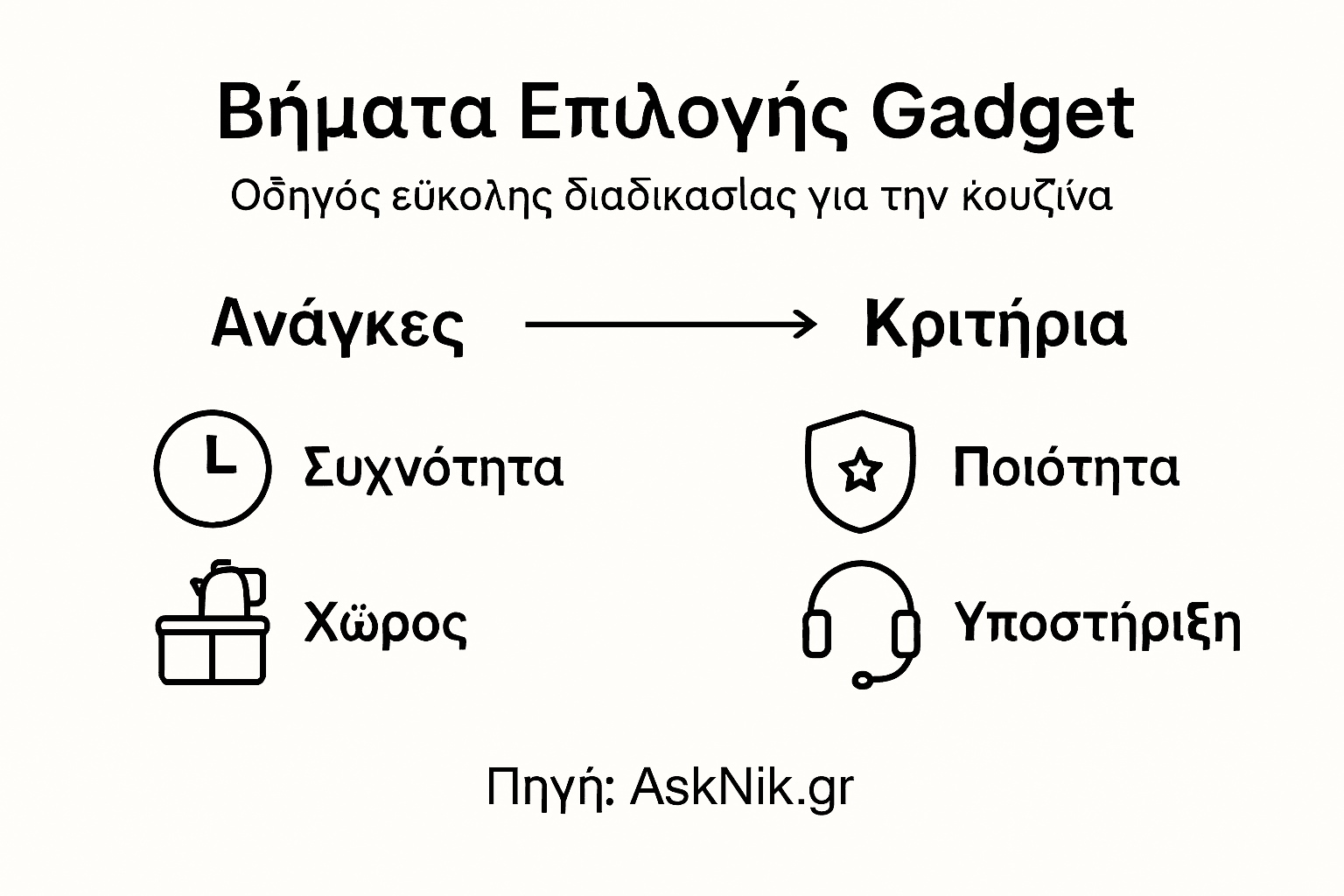 Οδηγός: Πώς να διαλέξεις το κατάλληλο gadget για την κουζίνα σου – Τα βασικά σημεία που πρέπει να προσέξεις