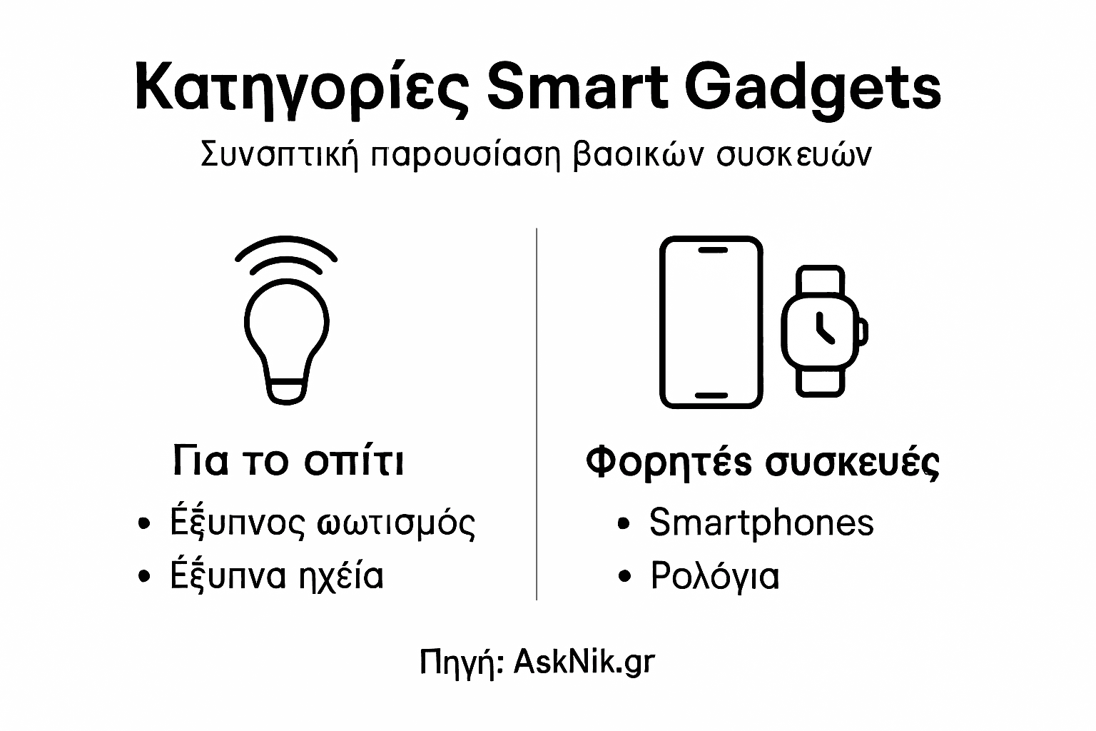 Οπτική απεικόνιση με τις βασικές κατηγορίες smart gadgets, ταξινομημένες σε δύο ξεχωριστές στήλες για εύκολη σύγκριση.