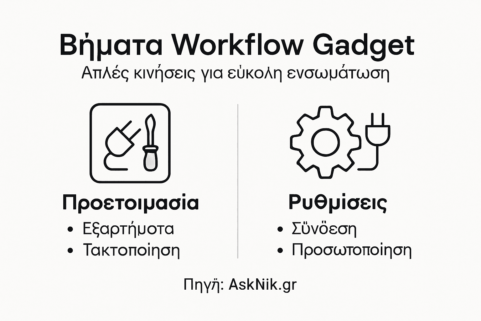 Εικονογραφημένος οδηγός με τα βασικά βήματα της διαδικασίας και χρήσιμες συμβουλές για τις συσκευές σας
