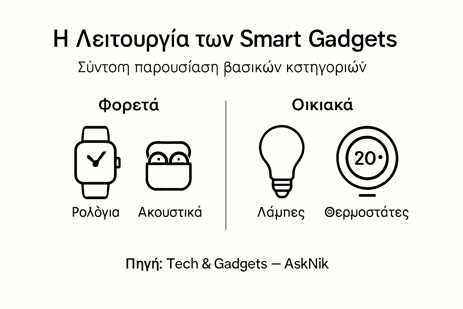 Εικονογραφημένος οδηγός για τις κατηγορίες των έξυπνων συσκευών
