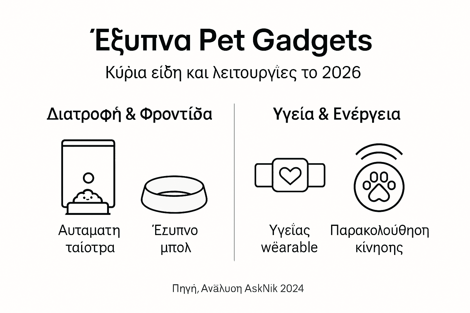 Εικονογραφημένος οδηγός με κατηγορίες και τα πιο δημοφιλή smart gadgets για κατοικίδια