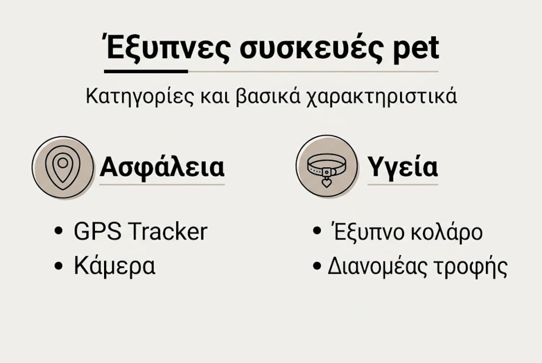 Διαδραστική παρουσίαση με δημοφιλείς συσκευές για κατοικίδια και πώς μπορούν να διευκολύνουν την καθημερινότητά τους.