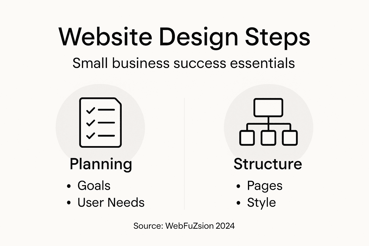 Infographic of key website design steps