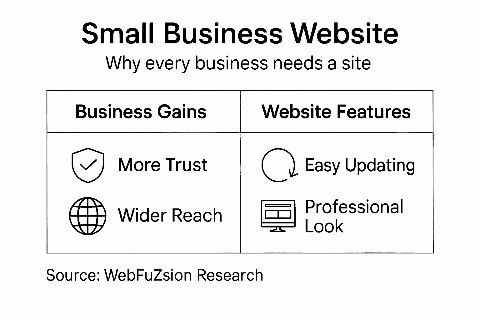 Infographic showing business gains and website features