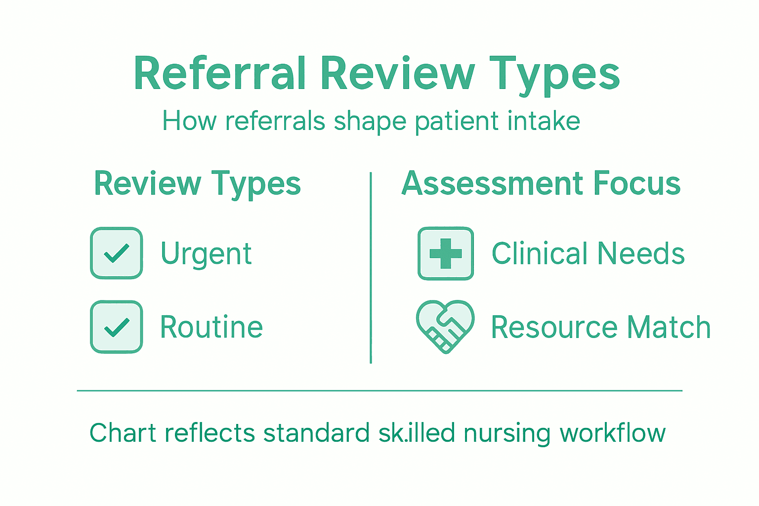 Infographic of referral types and assessment focus