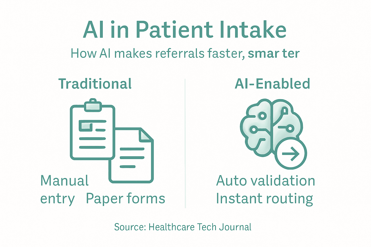 Infographic contrasting AI vs traditional intake