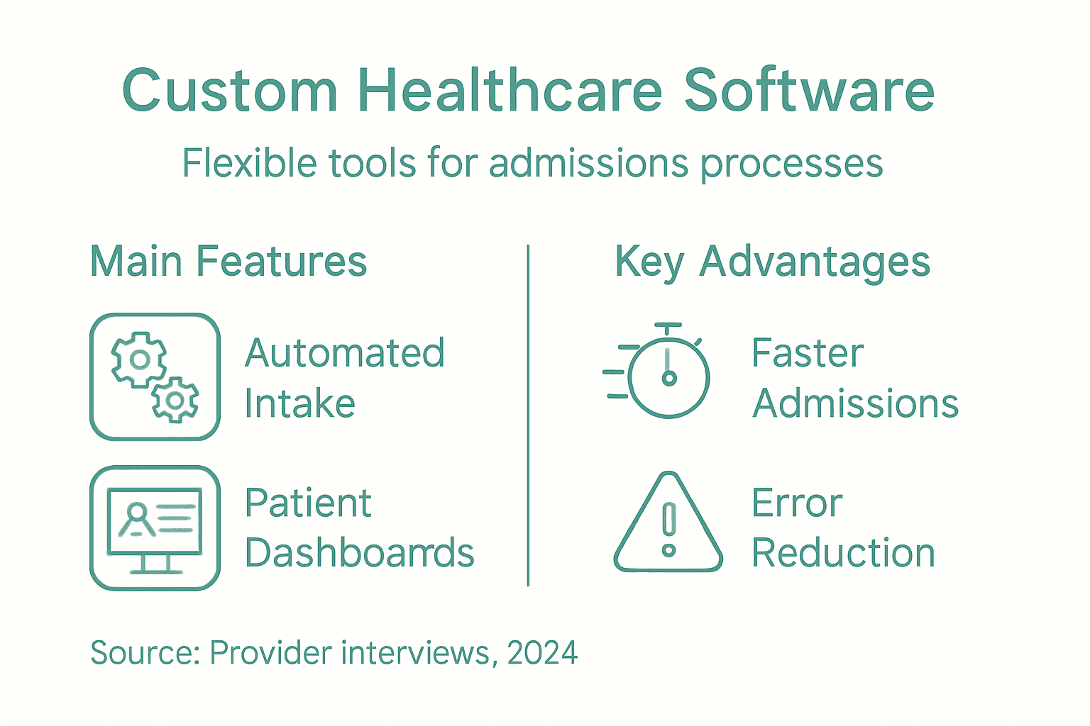 Infographic on customizable healthcare admissions tools