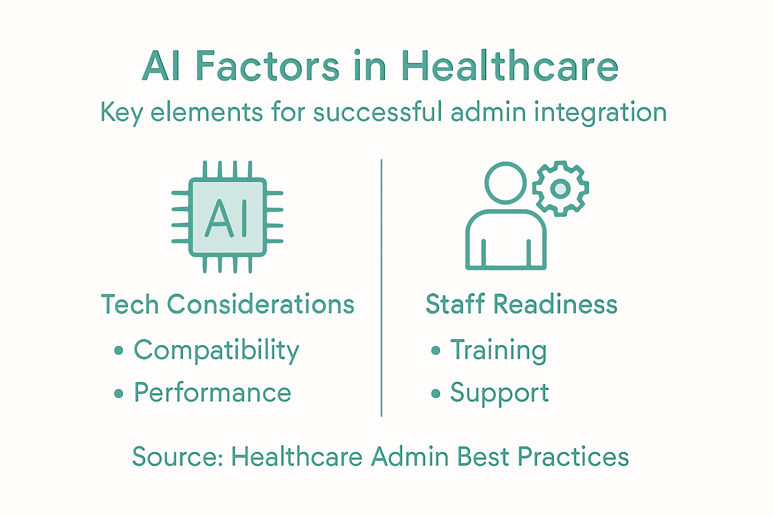 Infographic on AI factors for healthcare intake