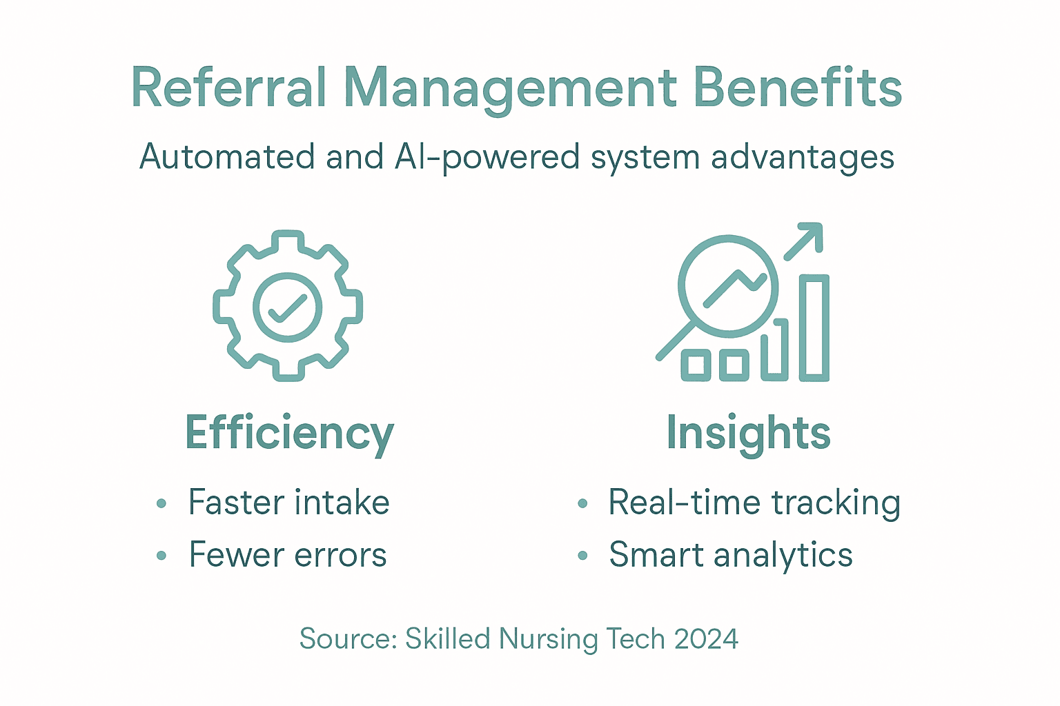 Infographic illustrating referral management benefits