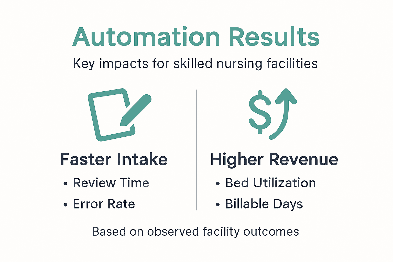Infographic showing automation impacts and key results