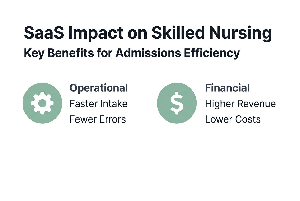 Infographic: SaaS benefits for nursing admissions