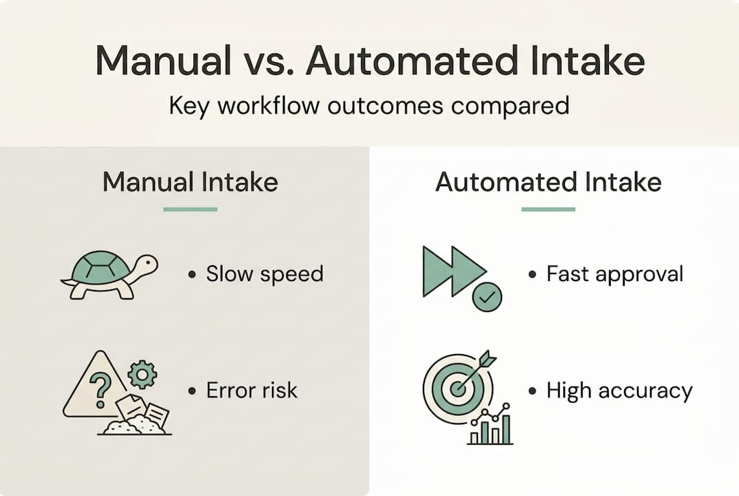 Infographic comparing manual and automated intake