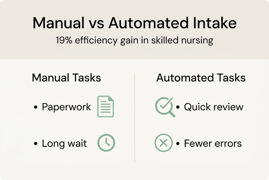 Manual vs automated intake infographic