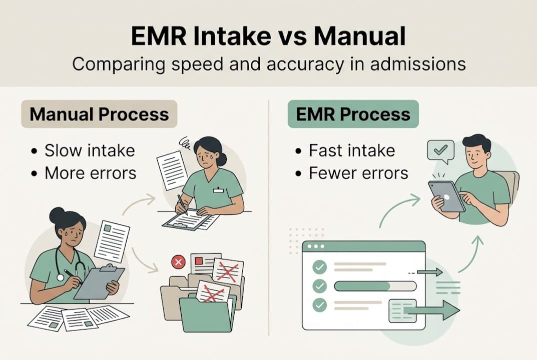 Infographic comparing manual versus EMR intake