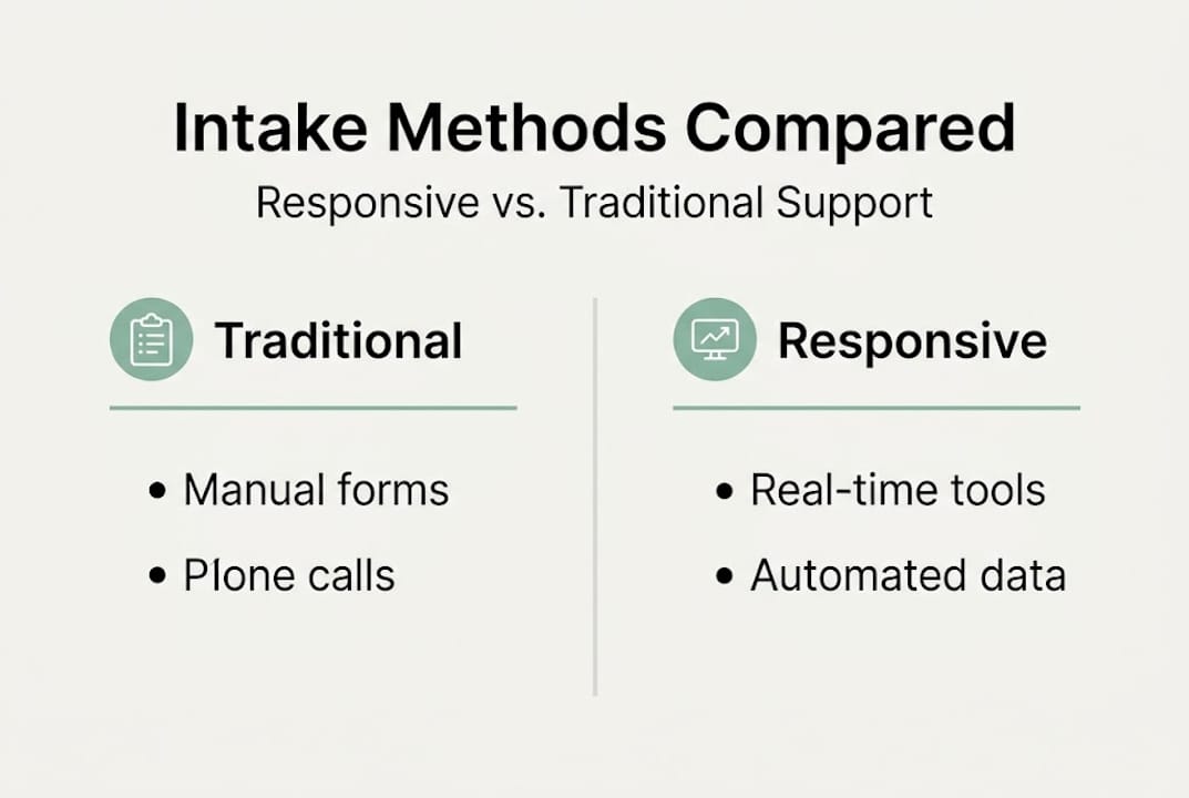 Infographic comparing intake method features