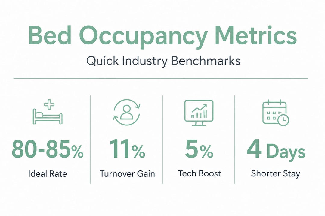 Bed occupancy stats and benchmarks infographic