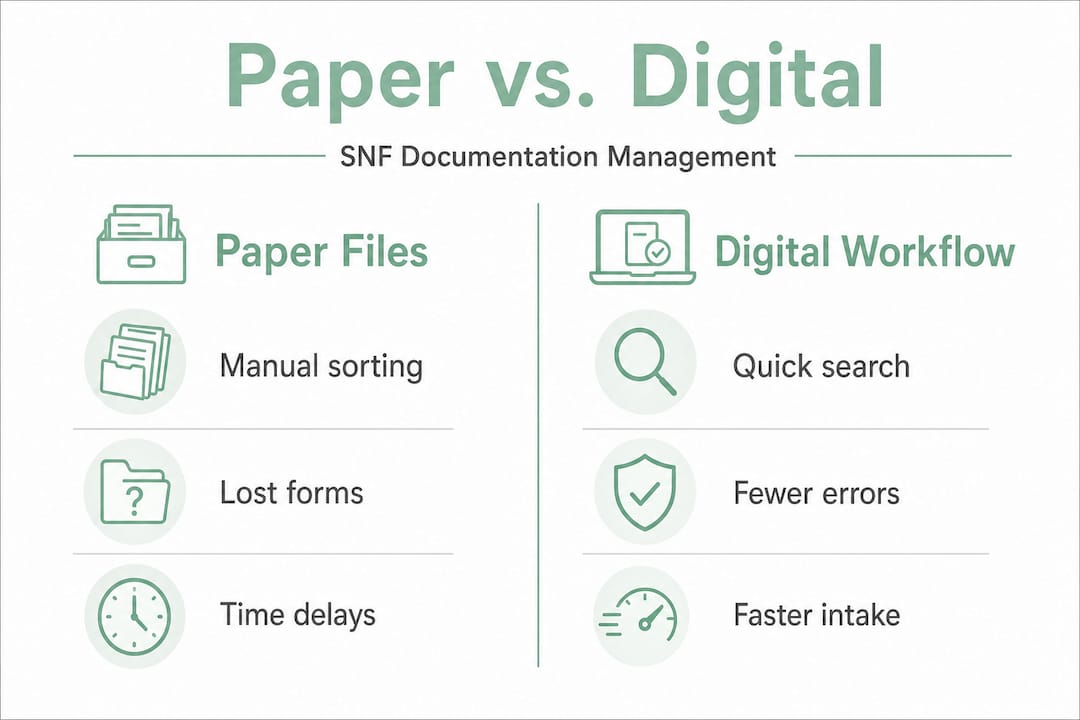 Infographic comparing paper and digital SNF documentation