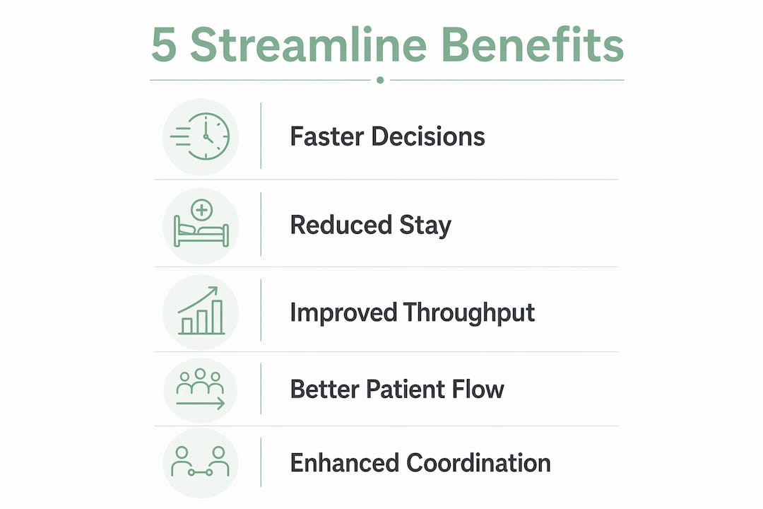 Infographic showing five benefits of streamlined medical admissions