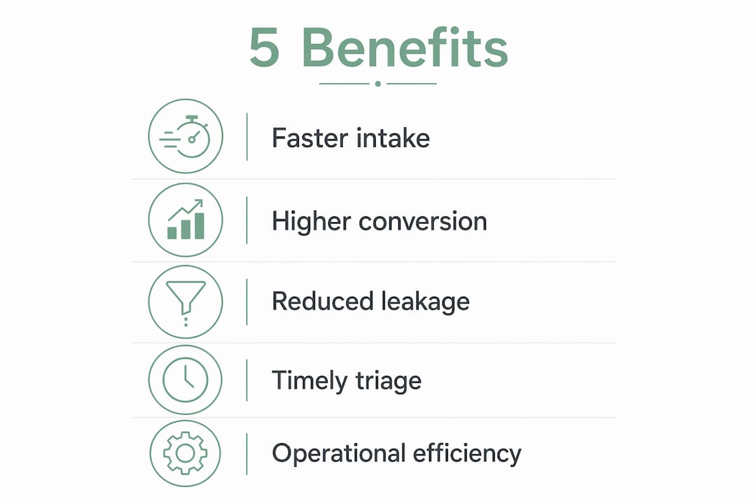 Infographic illustrating five benefits of responsive support