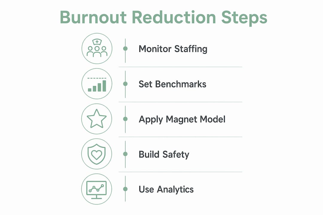 Infographic illustrating five burnout reduction steps