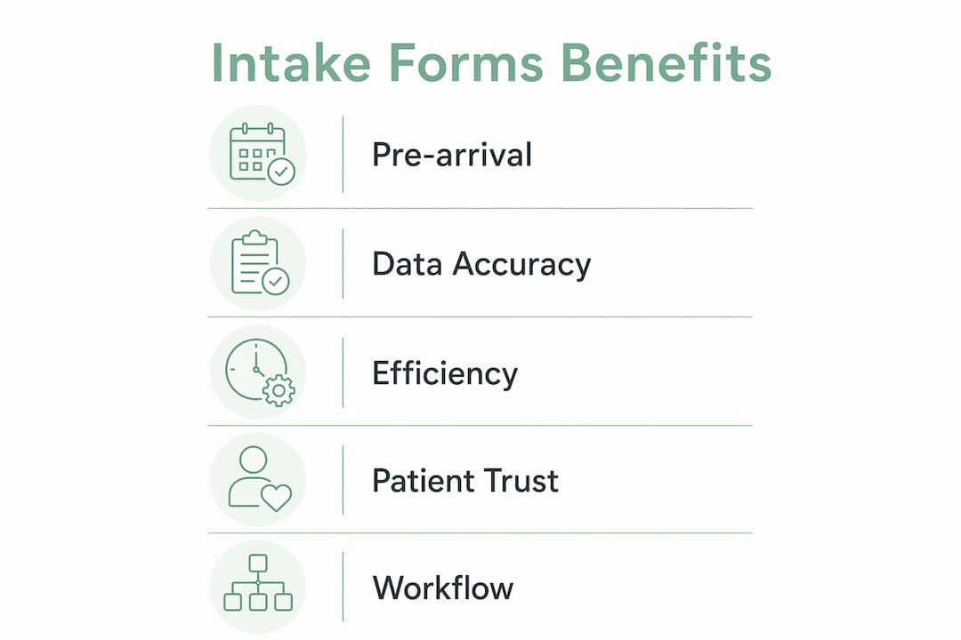 Infographic showing intake forms benefits admissions
