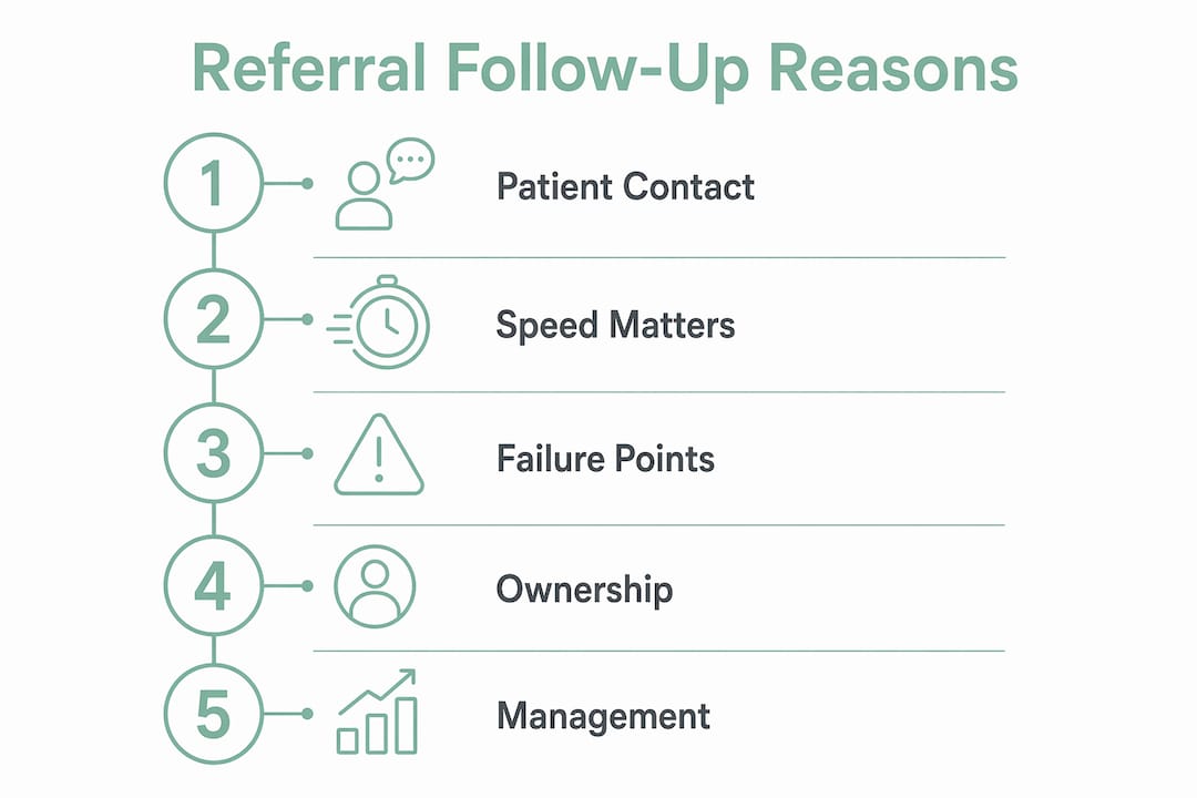 Infographic showing referral follow-up key reasons