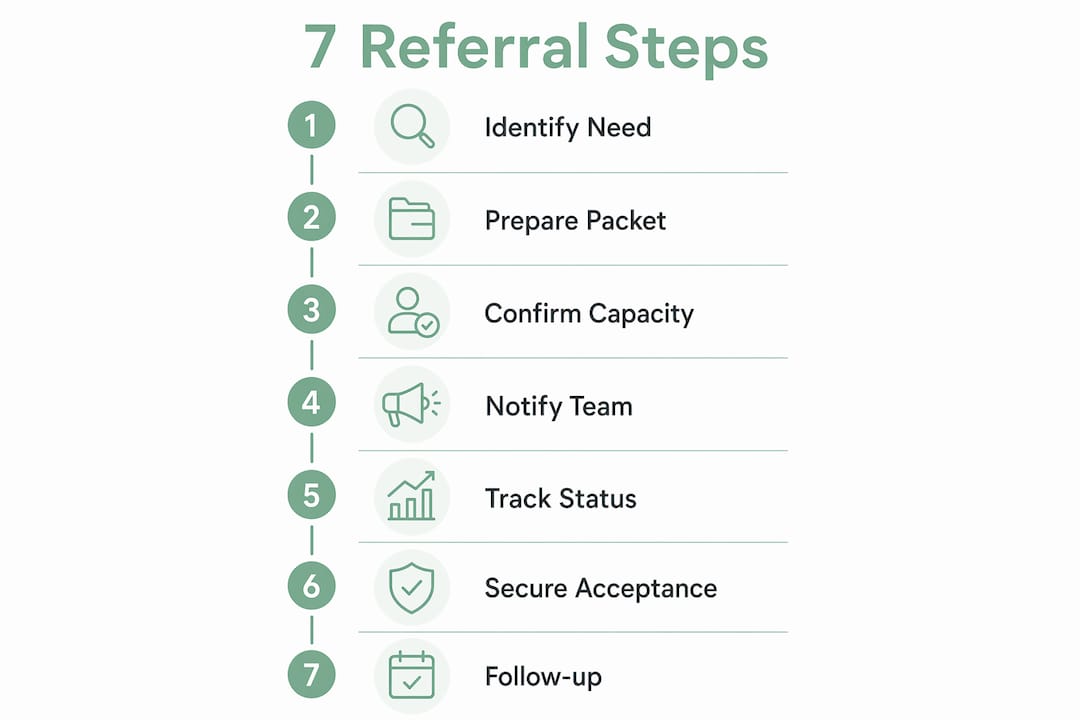 post-acute referral steps infographic