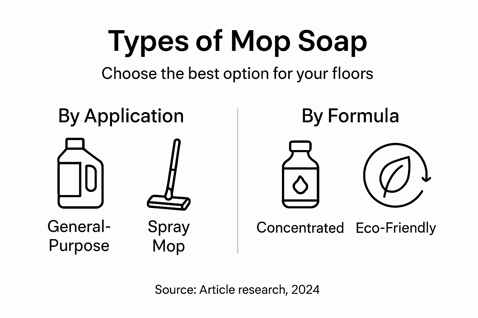 Infographic comparing mop soap types and formulas