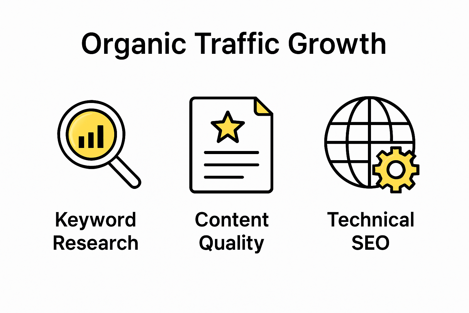 Core factors affecting organic traffic growth