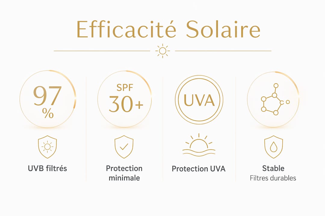 Visuel explicatif des principaux critères pour évaluer la performance d’un panneau solaire