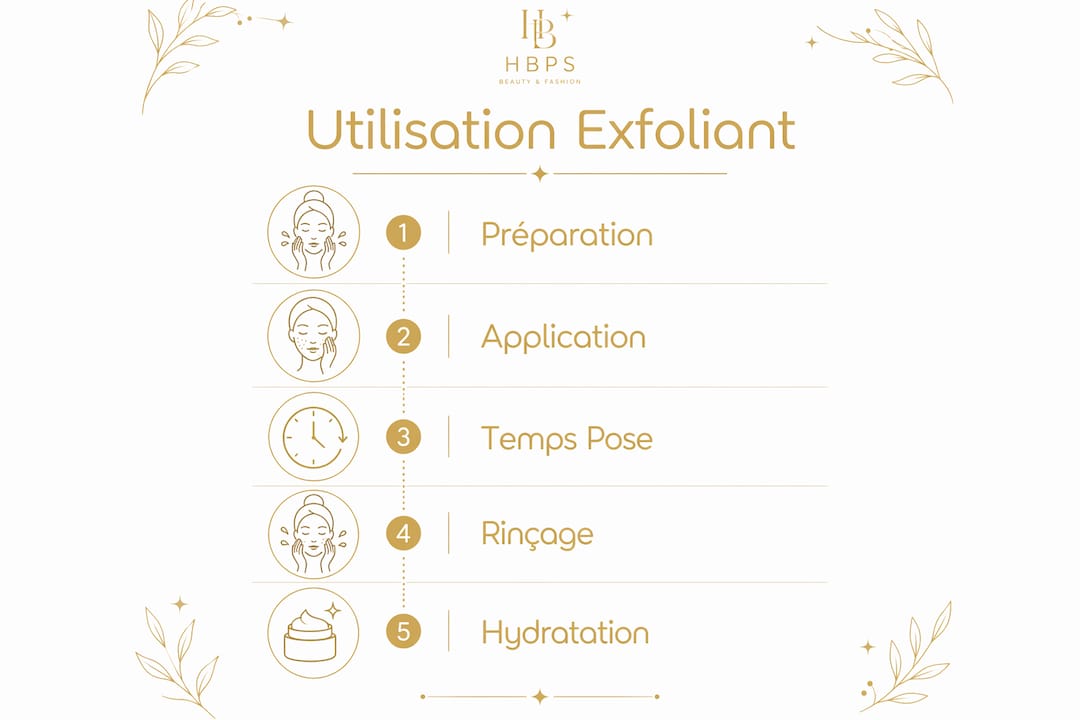 Infographie : les différentes étapes pour appliquer un exfoliant chimique