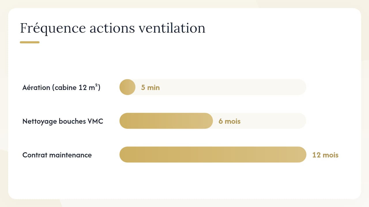 Votre local respire-t-il correctement ? Ventilation et qualité de l'air — overview diagram