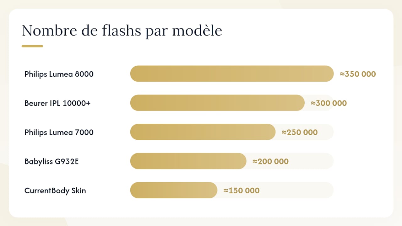 Les autres modèles du marché — overview diagram
