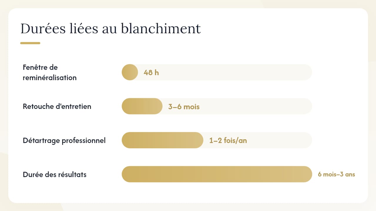 À quoi s'attendre après le traitement et comment prolonger les résultats ? — overview diagram