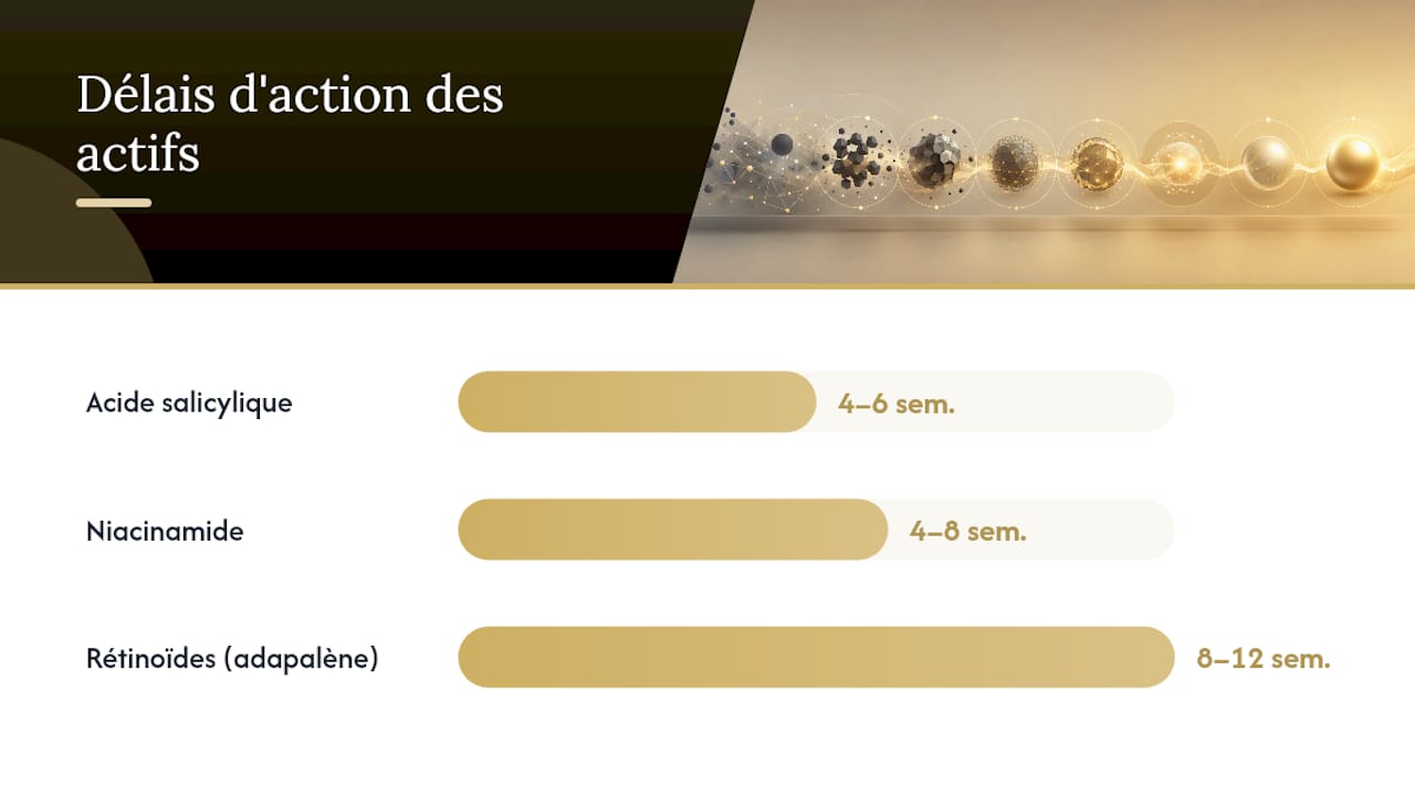 Soins après extraction et prévention durable des points noirs — overview diagram