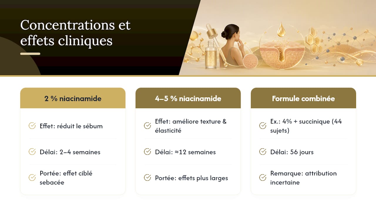 Ce que disent les études : concentrations, durées et limites des essais — overview diagram