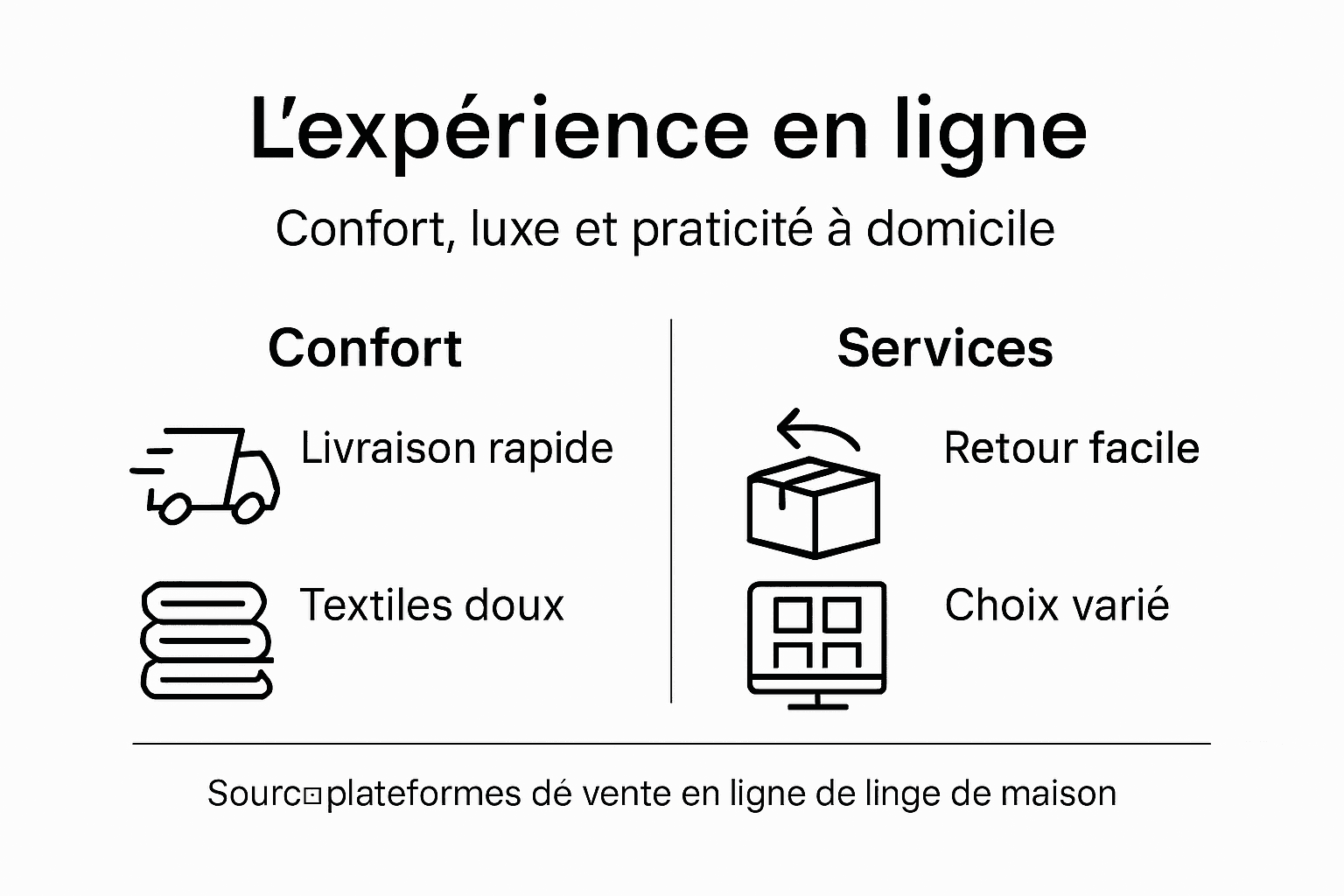 Infographie : comment les Français choisissent et achètent leur linge de maison
