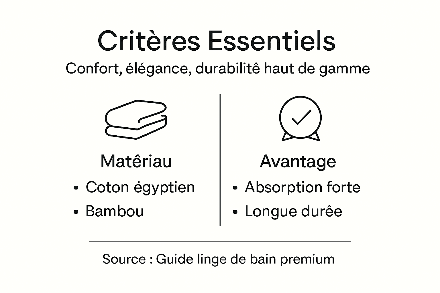 Infographie : comment reconnaître un linge de bain d’exception