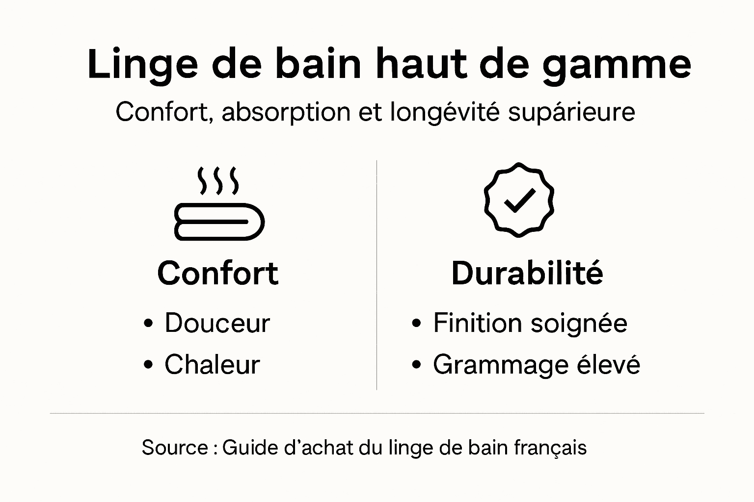Infographie : pourquoi choisir du linge de bain haut de gamme ?