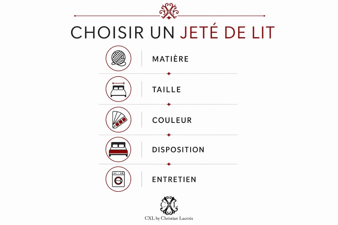 Infographie : les incontournables pour bien choisir son couvre-lit
